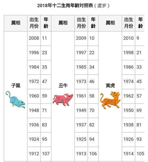 1972年生肖幾歲|生肖對應到哪一年？十二生肖年份對照表輕鬆找（西元年、民國年）